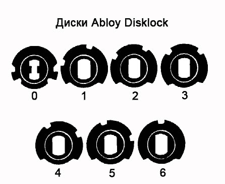 Файл:Abloy p2 3.jpg