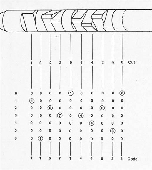 Файл:Abloy p2 10.jpg